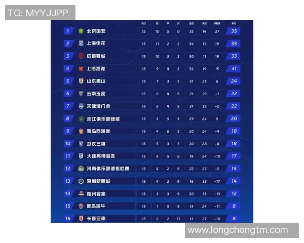 邀请赛积分榜：杭州排球队以66分领跑