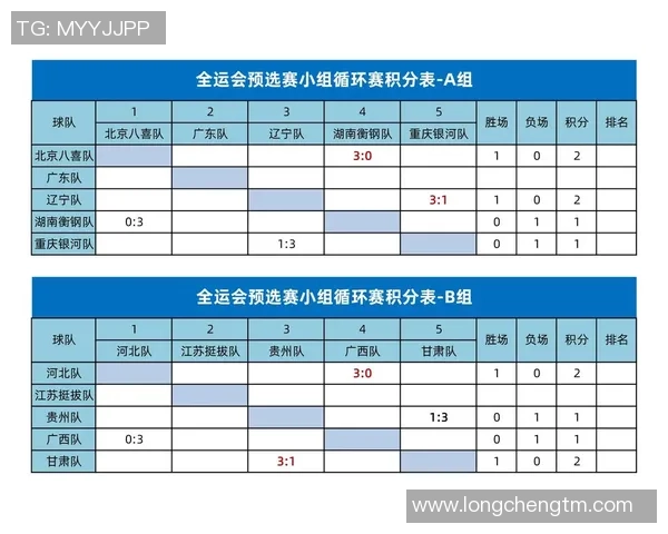 锦标赛积分榜：重庆乒乓球队以52分领跑
